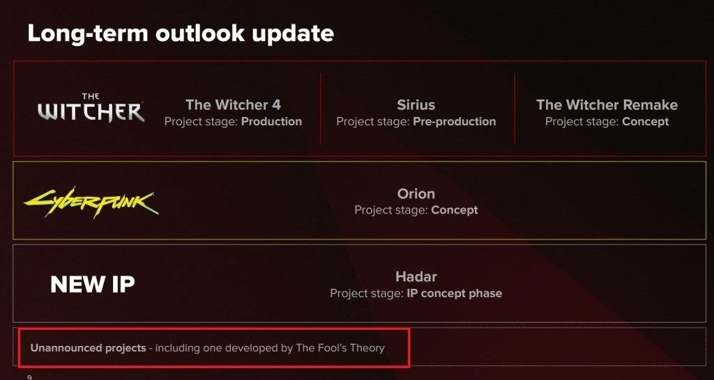 Imagem projetos Redanian Intelligence, The Witcher.