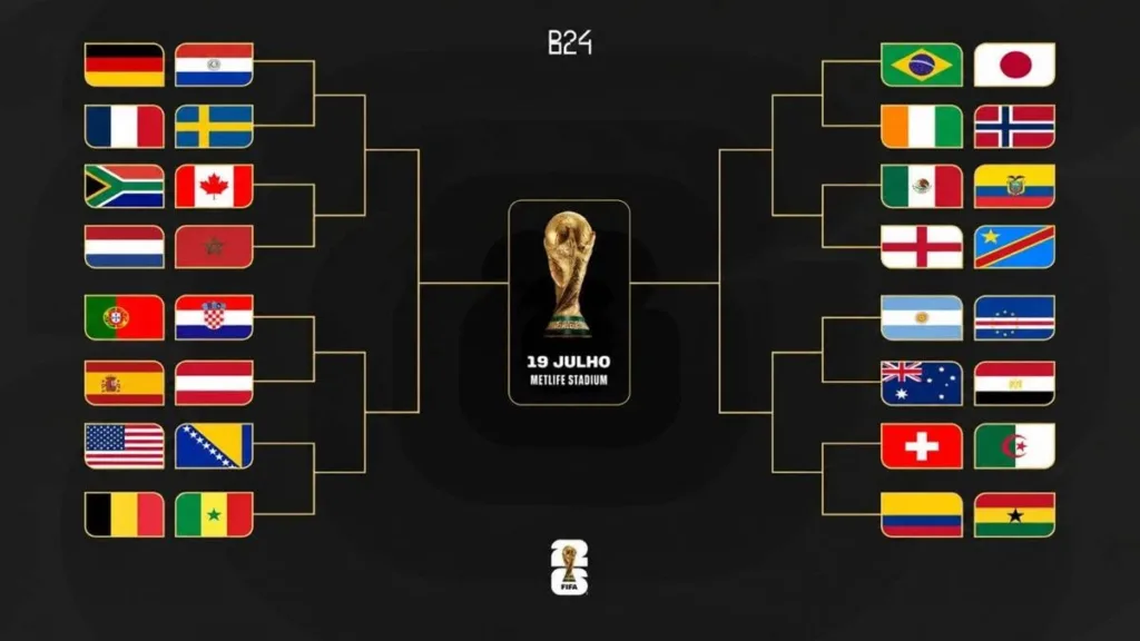 chaveamentos mata mata copa do mundo 2026 ia